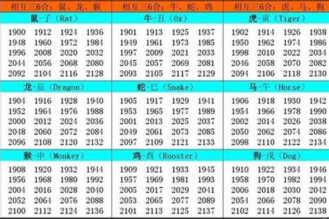 1957年生肖|1957年属什么生肖 1957年属什么生肖啥命